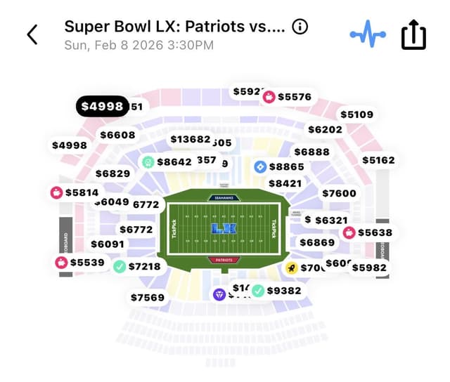 Patriots vs. Seahawks: Tickets For Super Bowl LX Drop Below $5,000 on TickPick