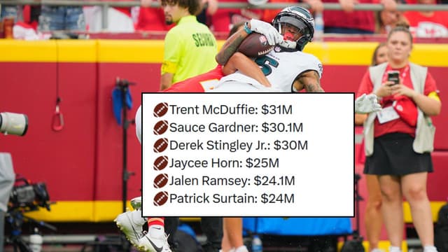 Top Five Highest Paid CBs After Trent McDuffie’s $124 Million Deal
