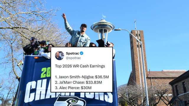 Jaxon Smith-Njigba Holds $2.67M Annual Lead Over Ja’Marr Chase in WR Earnings 