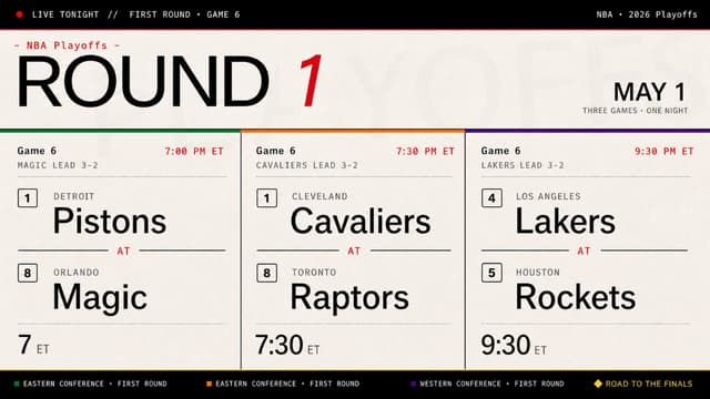 Tonight’s NBA Playoff Slate Brings Us 3 Exciting Game 6s