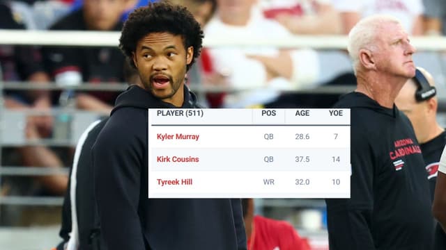 From Kyler Murray to Jaquan Brisker: Top Five Free Agents as of March 11