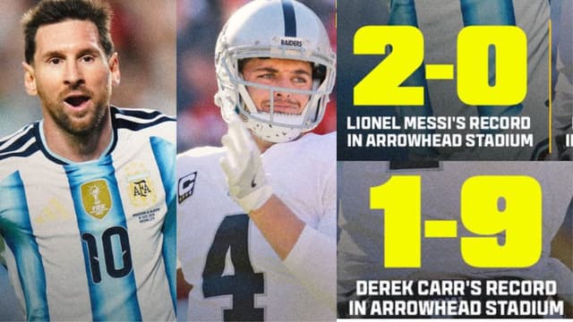 Lionel Messi Has a Better Record at Arrowhead Than Derek Carr