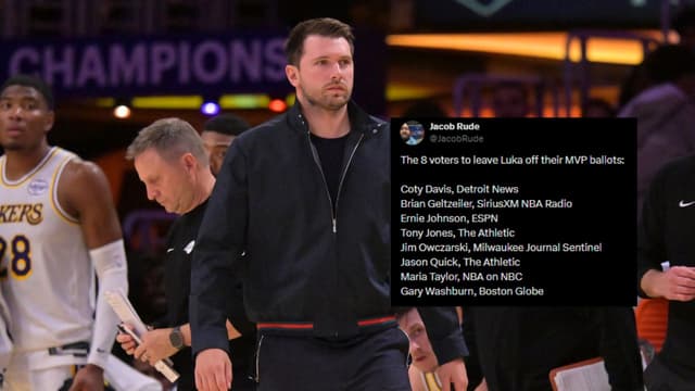 Eight MVP Voters Left Luka Doncic Off Ballots Despite Scoring Title