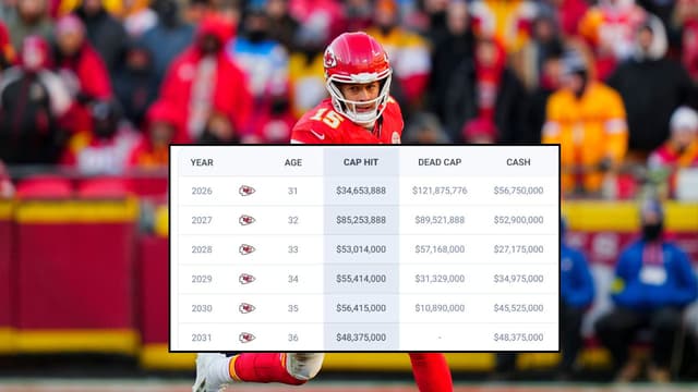 Chiefs Likely to Restructure Patrick Mahomes’ Contract in 2028 Over $85M Issue