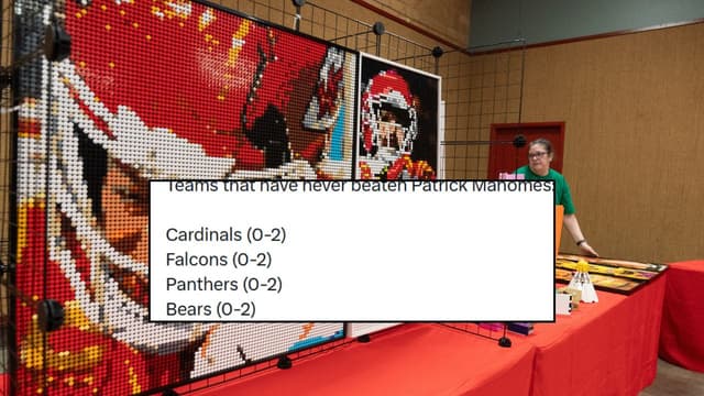 33-0 Record: Patrick Mahomes Yet to Lose a Single Game to 13 NFL Teams 