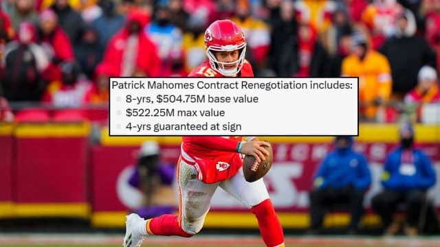 Top Five Highest-Paid QBs After Patrick Mahomes’ $504.75M Extension
