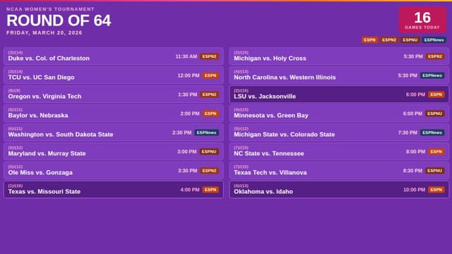 What March Madness Games Are On Tonight? Women's Schedule (March 20)