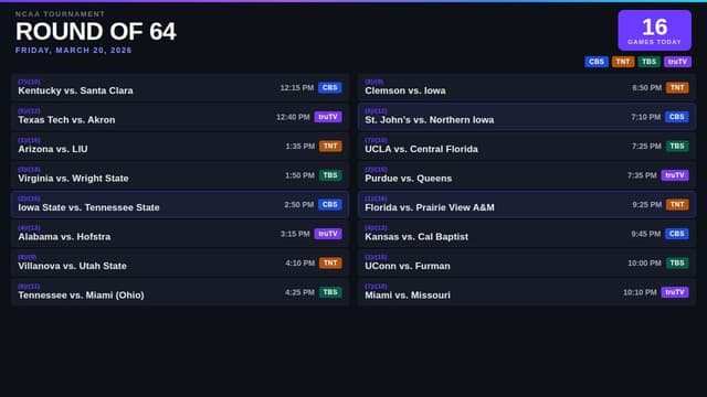 What March Madness Games Are On Tonight? Men's Schedule (March 20)