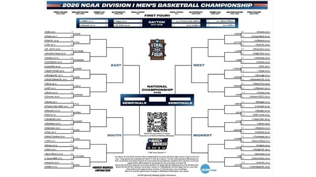 March Madness Round of 32 Men’s Matchups