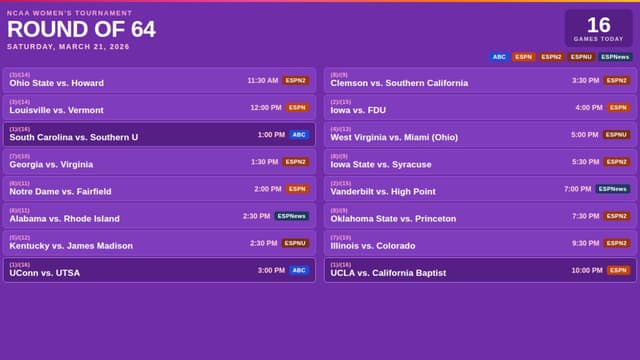 What March Madness Games Are On Today? Women's Schedule (March 21)