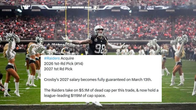 Maxx Crosby Trade Leaves Raiders With League-Leading $119M Cap Space