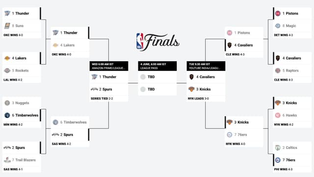 NBA Playoffs Bracket Update (May 24th)