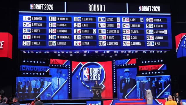 Top 8 Talents Available in Round 2 of 2026 NBA Draft