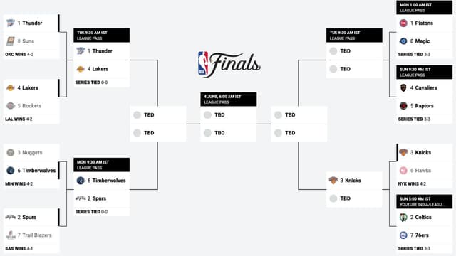 NBA Playoffs Bracket Update (May 1st)