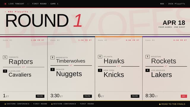 NBA Playoffs Opening Day Brings Four Matchups Across East and West