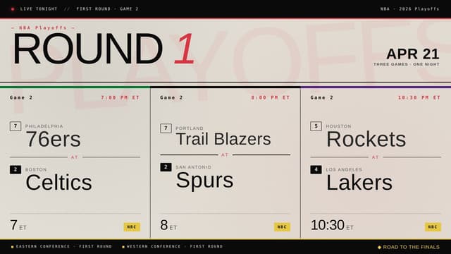 What NBA Playoff Games Are on Today? April 21 Schedule