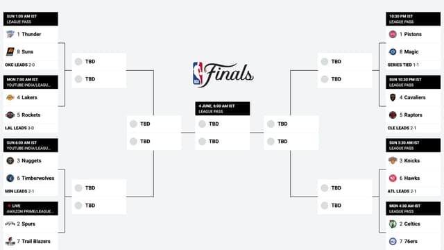 NBA Playoff Series Update (April 24th)