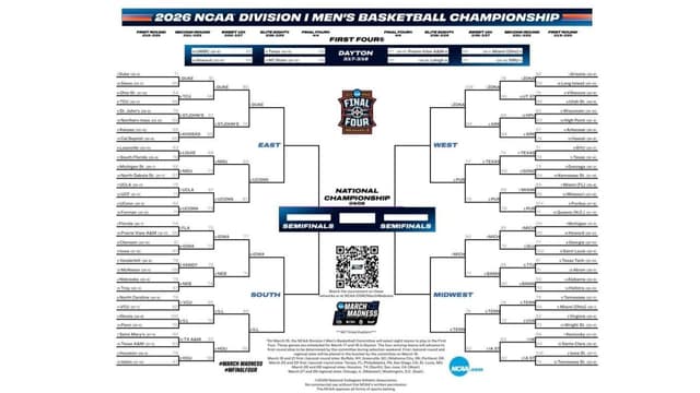 March Madness Elite Eight Men’s Bracket Set