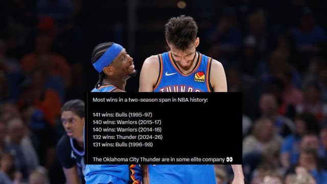Thunder Join Bulls and Warriors in Rare Two-Year Win Company