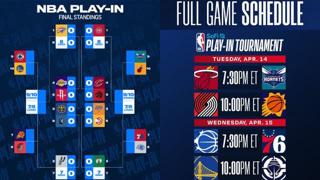 NBA Play-In Schedule: 8 Teams Compete To Grab Final 4 Playoff Spots