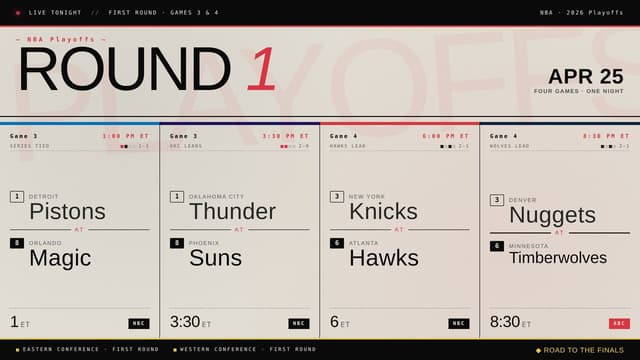 Saturday's NBA Playoff Slate Brings Four Crucial Swing Games