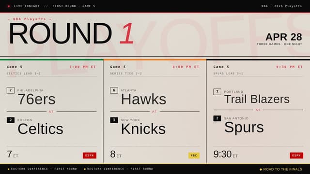 What Playoff Games Are On Tonight? NBA Schedule (April 28)