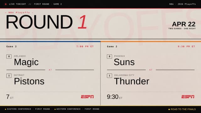 What NBA Playoff Games Are on Tonight? April 22 Schedule