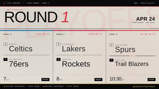 Friday's NBA Playoff Tripleheader Opens With Boston-Philly Game 3