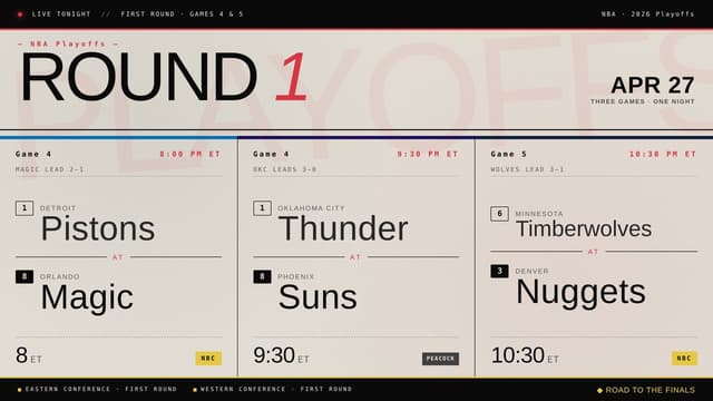 Monday's NBA Playoff Slate Brings Two Fiery Game 4s and a Game 5 in Denver