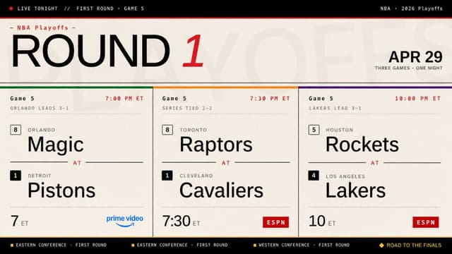 What Playoff Games Are On Tonight? NBA Schedule (April 29th)