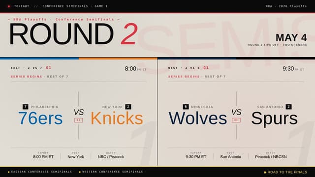 What Playoff Games Are on Tonight? NBA Schedule (May 4th)