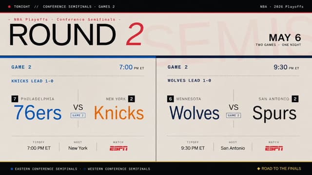 What Playoff Games Are On Tonight? NBA Schedule (May 6th)