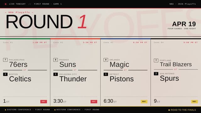 NBA Playoff Games Today (April 19th): Sunday’s Slate Has Four Game 1s