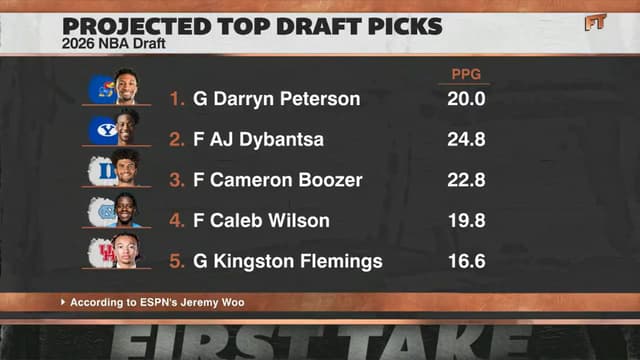Stephen A. Smith: “First Ability Is Availability” Amid Darryn Peterson No. 1 Pick Buzz
