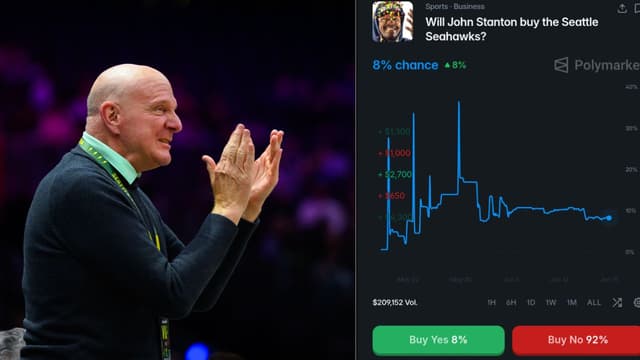 Steve Ballmer, John Stanton Headline Seahawks Ownership Race on Polymarket