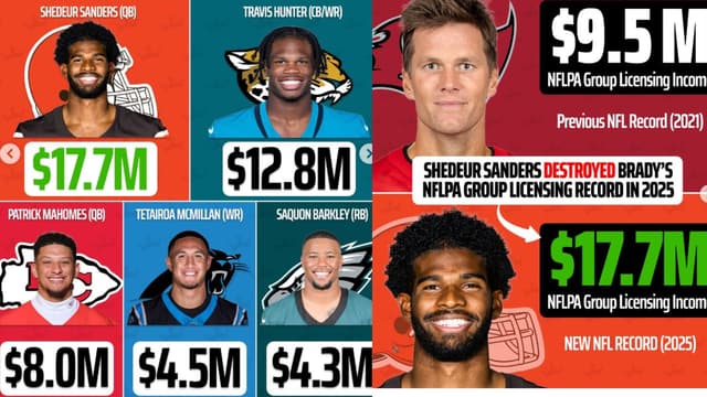 Setback for Patrick Mahomes as Shedeur Sanders Scripts $17.7M NFLPA Record