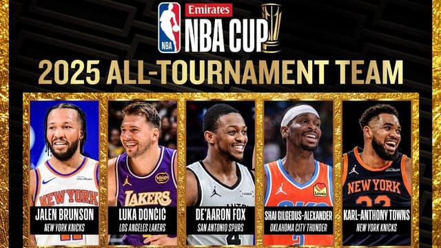 NBA Announces 2025 All-NBA Cup Team