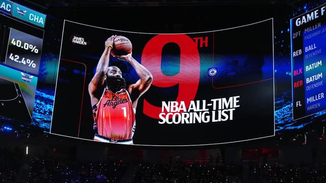 James Harden Passes Shaquille O’Neal on All-Time Scoring List