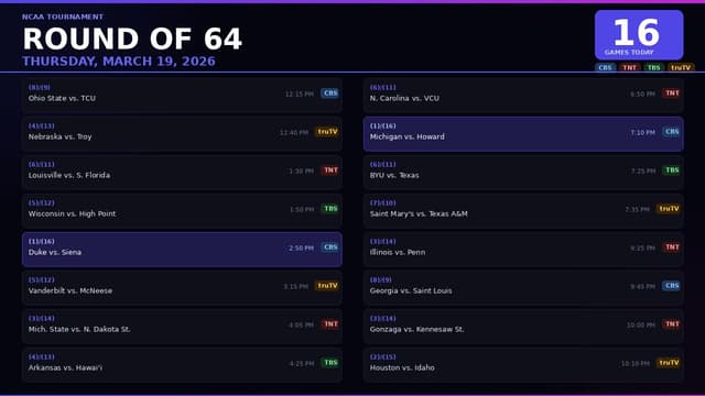 Which March Madness Games Are on Tonight?