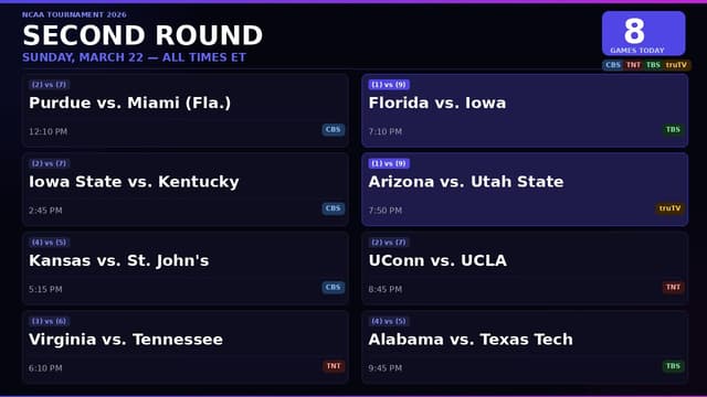 Which March Madness Games Are On Today? Men's Schedule (March 22)