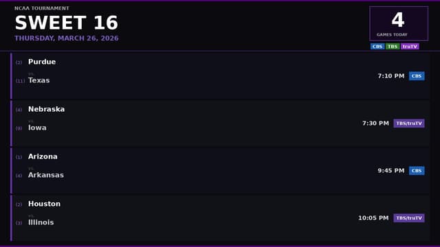 Which March Madness Games Are On Today? Men's Schedule (March 26)