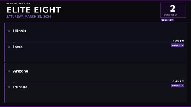 Which March Madness Games Are On Today? Men's Elite Eight Schedule (March 28)