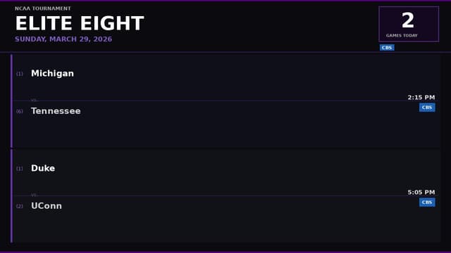Which March Madness Games Are On Today? Men's Schedule (March 29)