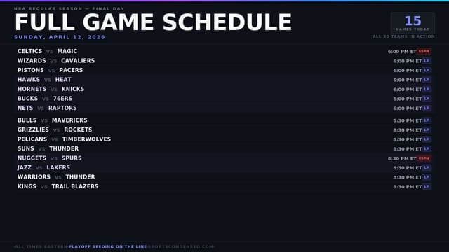 Which NBA Games Are on Tonight? Final Day of the Regular Season (April 12, 2026)