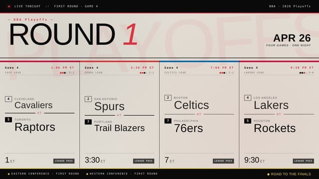Sunday's NBA Playoff Slate Features Four Games With Elimination and Comeback on the Line