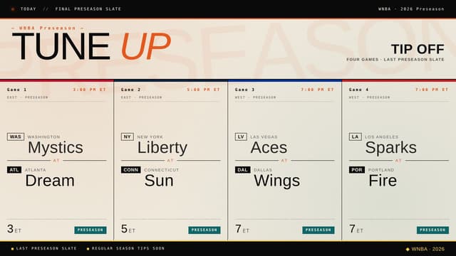 What Preseason Games Are on Today? WNBA Schedule (May 3rd)