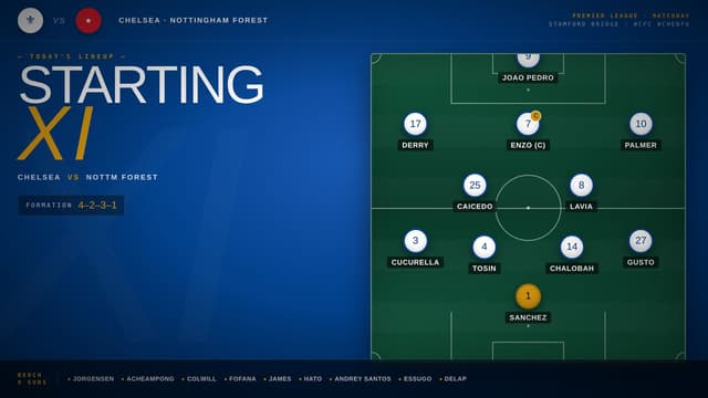 Chelsea Starting XI vs. Nottingham Forest