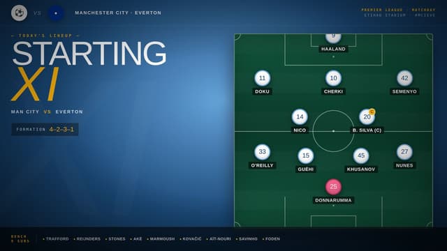 Manchester City Starting XI vs. Everton