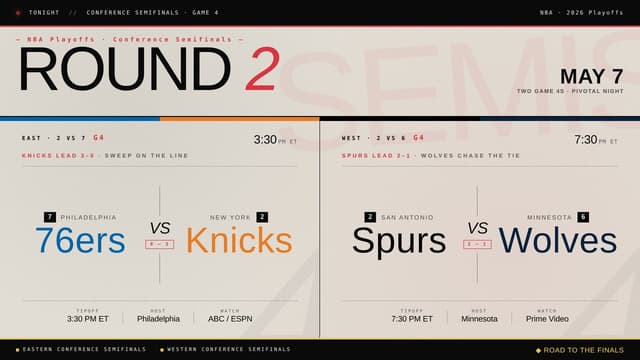 What Playoff Games Are on Today? NBA Schedule (May 10th)
