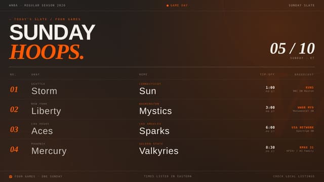 What WNBA Games Are on Today? Regular Season Schedule (May 10th)